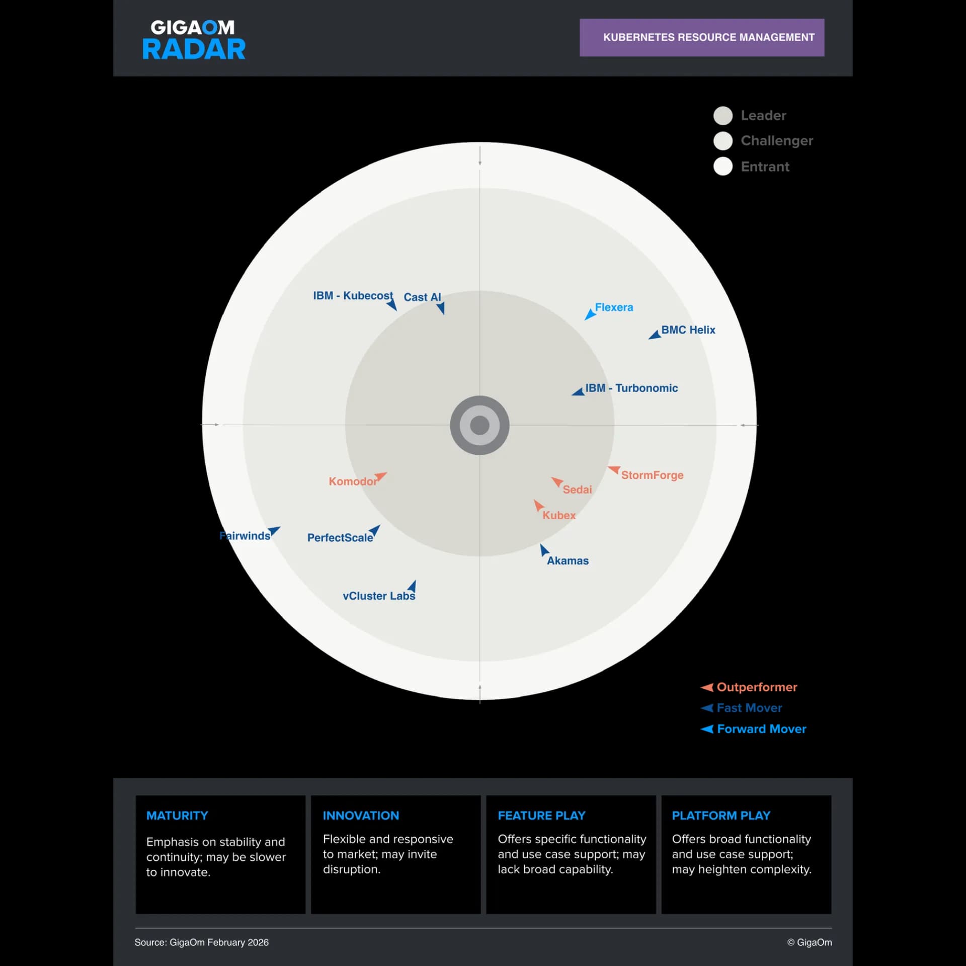 2026 GigaOm Radar Image (Fixed Height).png