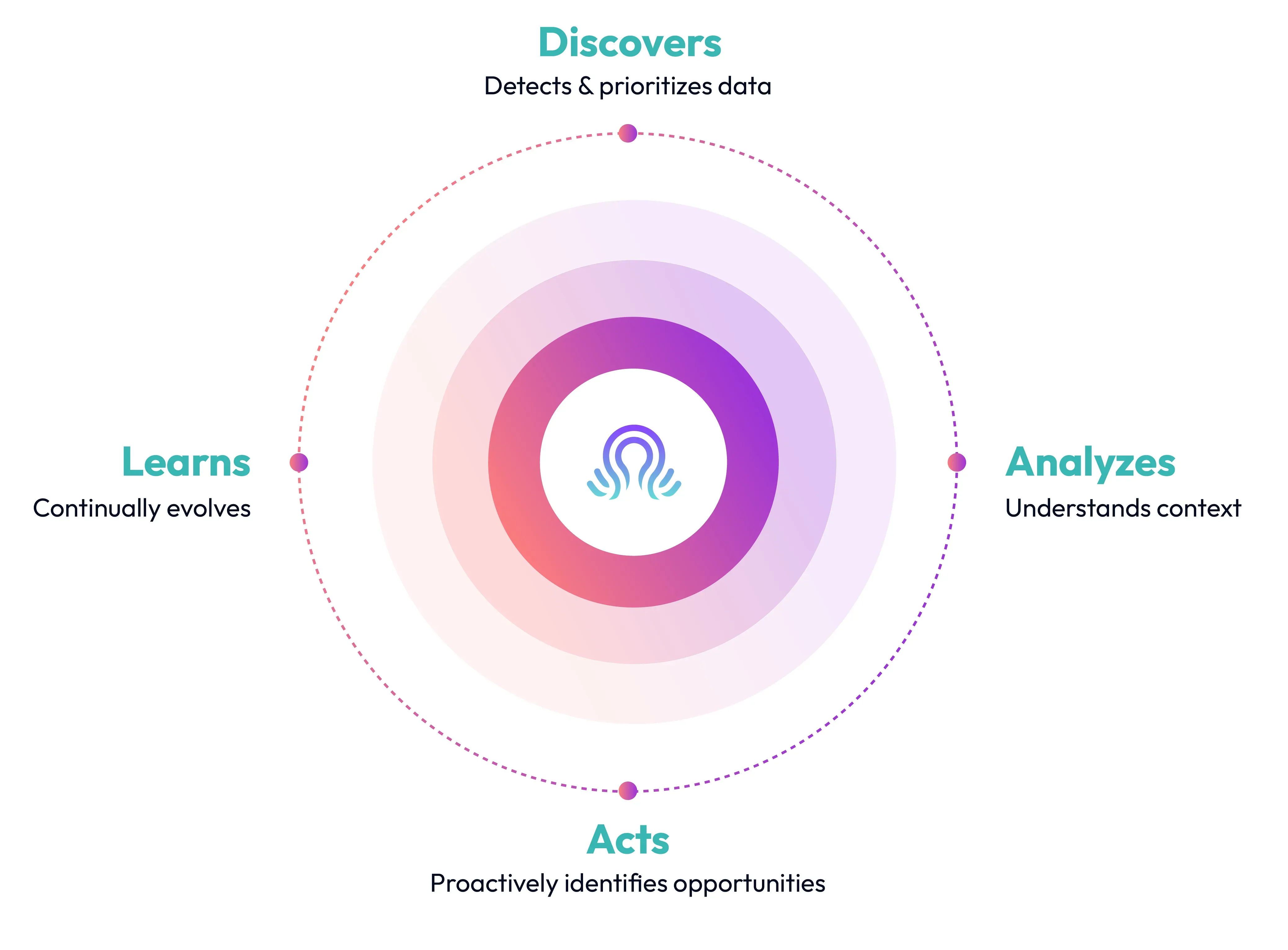 Announcing Availability of Autonomous Cloud Management Platform