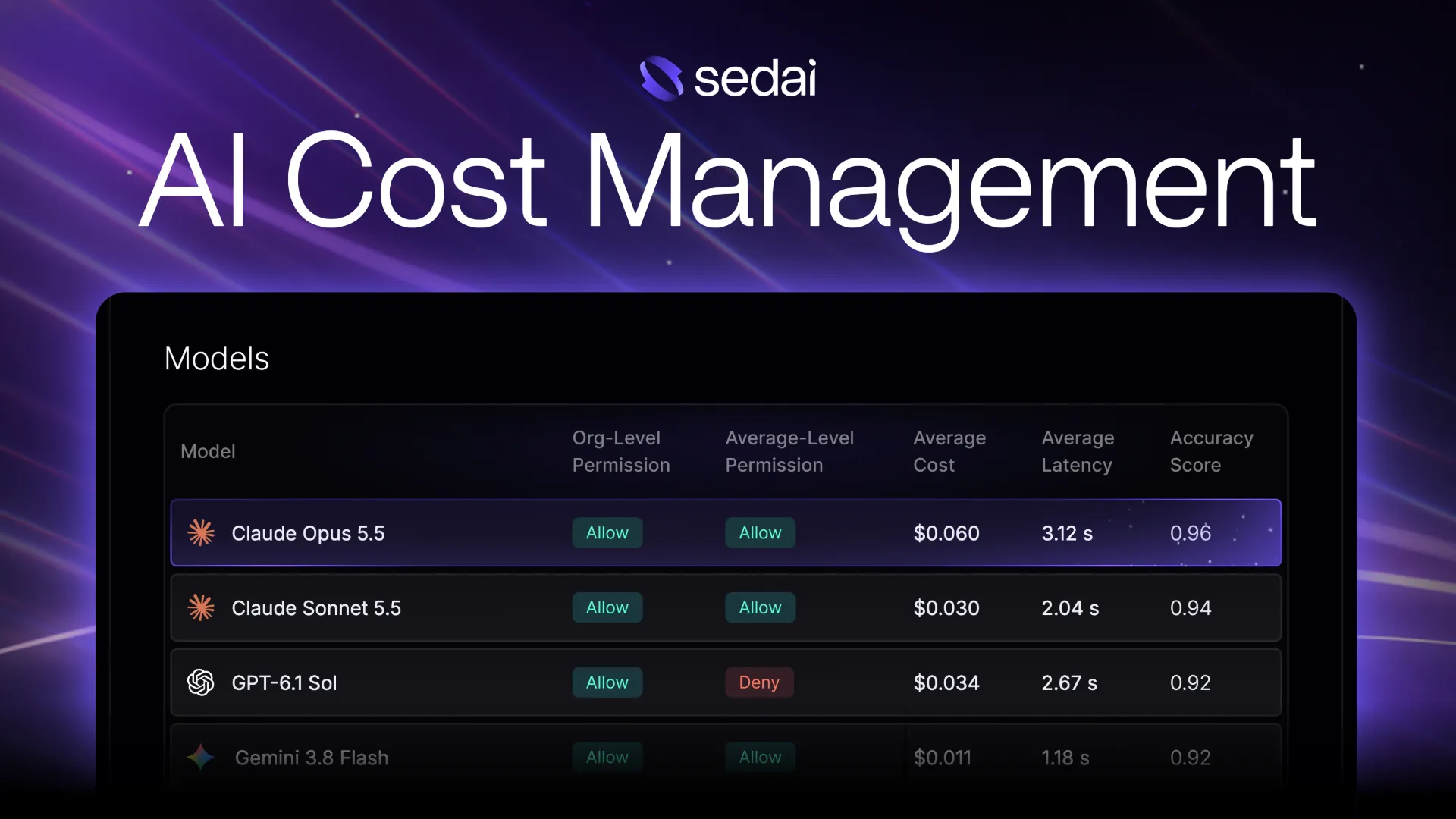 AI Cost Management: How It Works and 12 Tips to Cut Your Costs