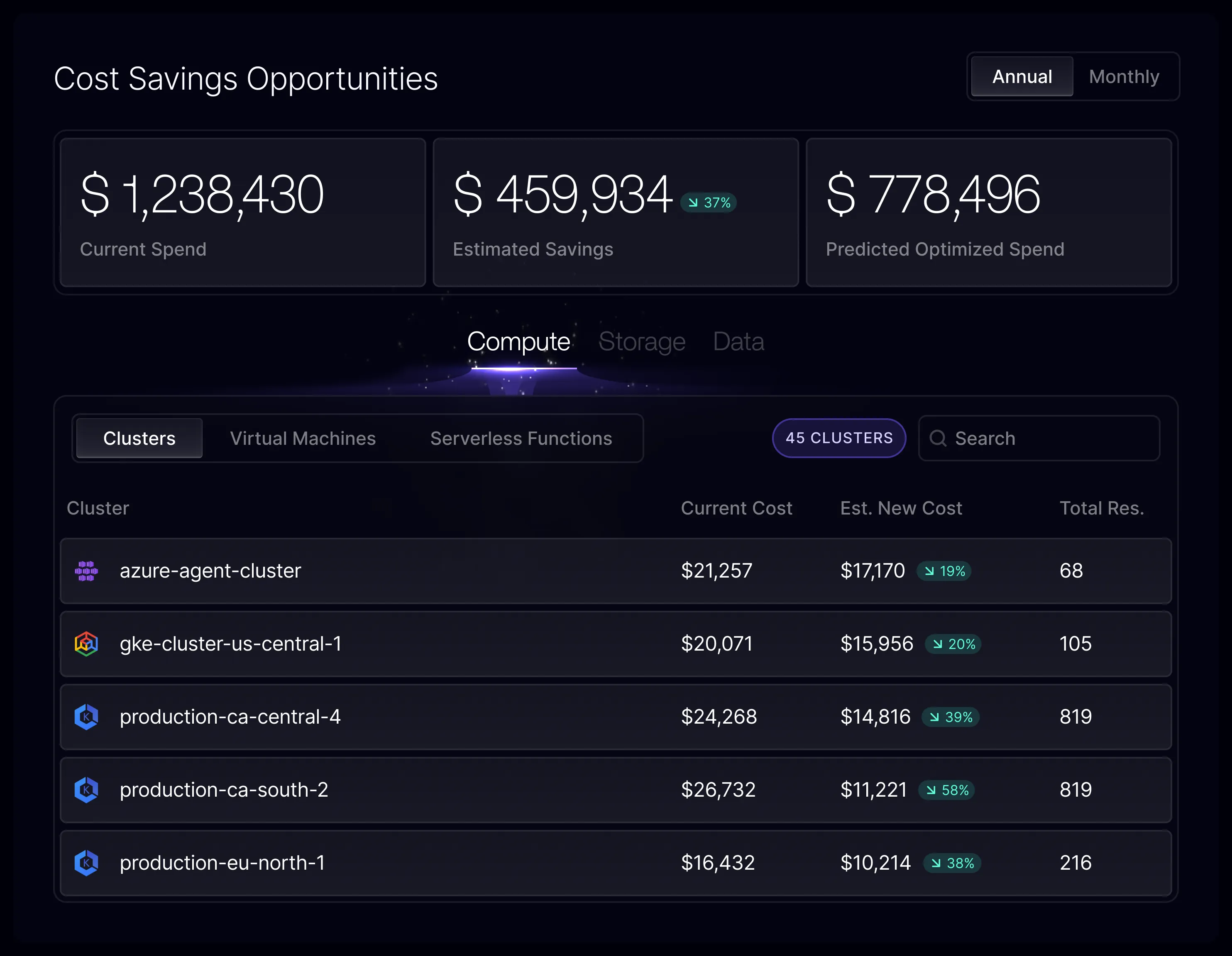 Sedai's Cost Savings Dashboard