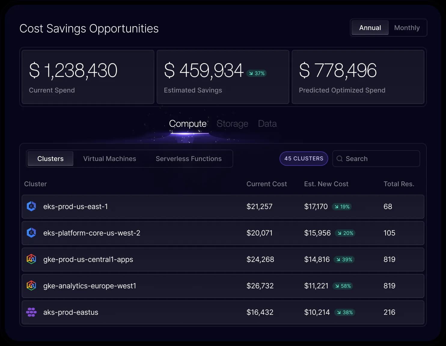 Cost Savings UI (Kubernetes)