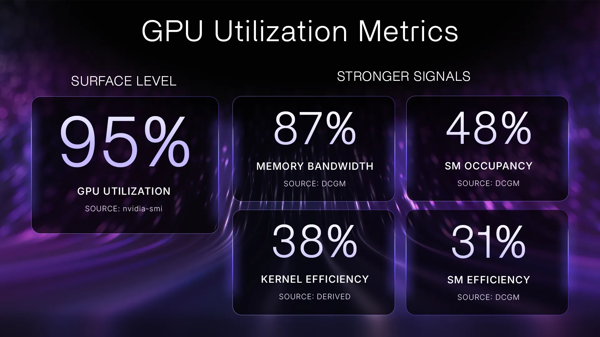 GPU Optimization Metrics