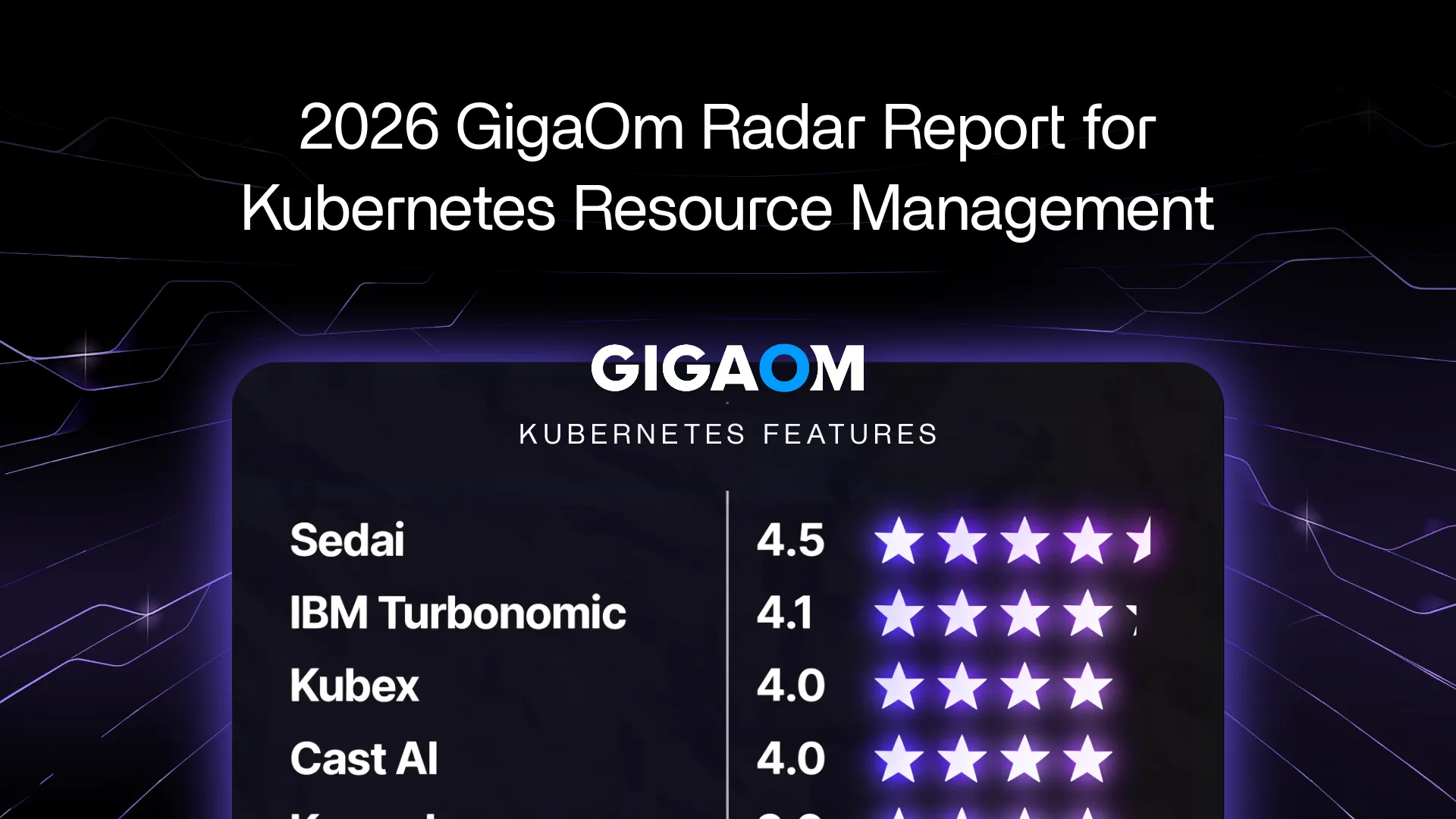 GigaOm: Sedai Ranks #1 for Key Features in Kubernetes Resource Management