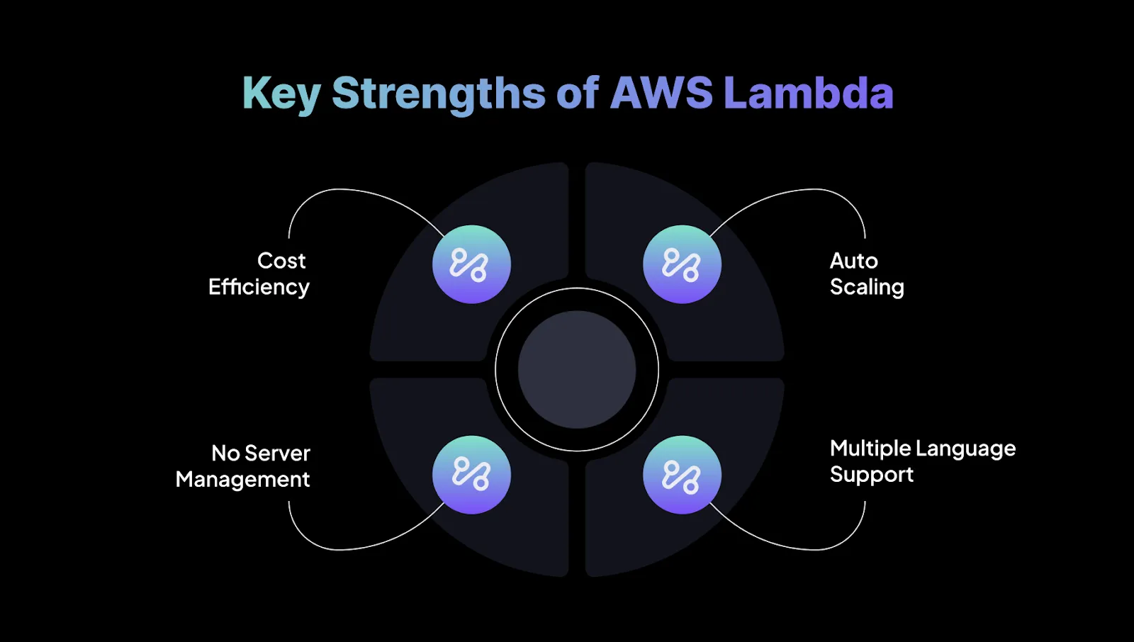 Key Strengths of AWS Lambda