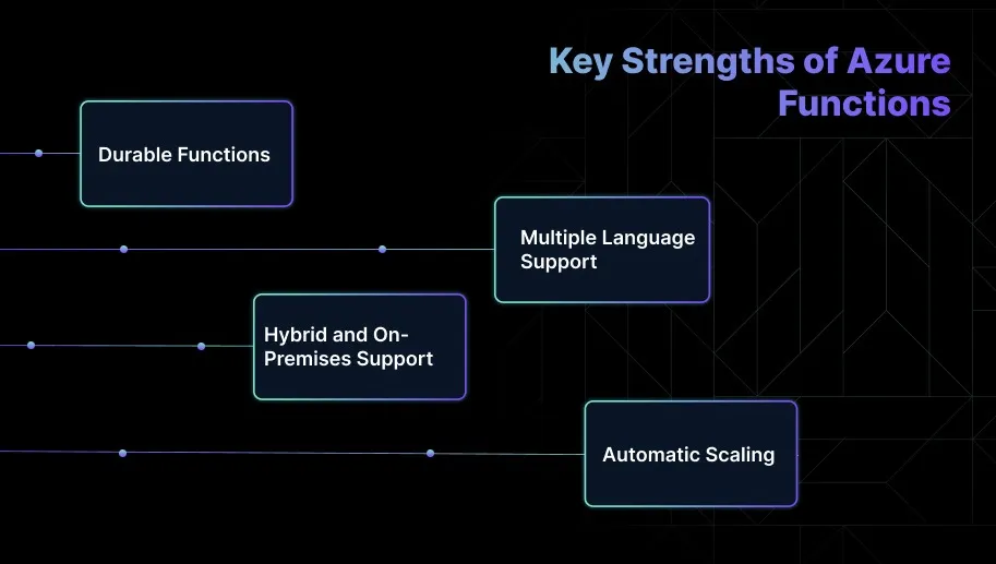 Key Strengths of Azure Functions: