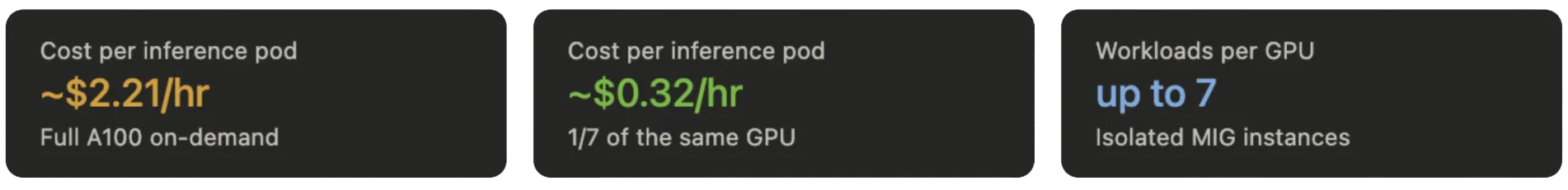 GPU Usage Costs