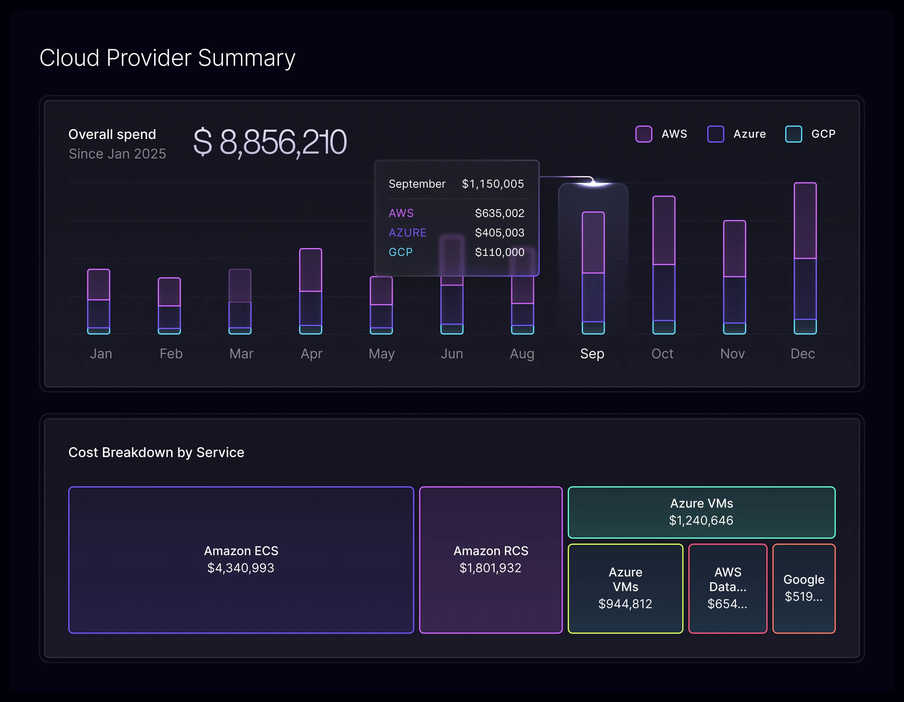 Sedai's Multi-Cloud Management Dashboard