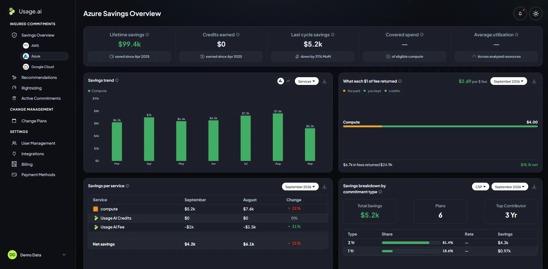 Usage AI dashborad