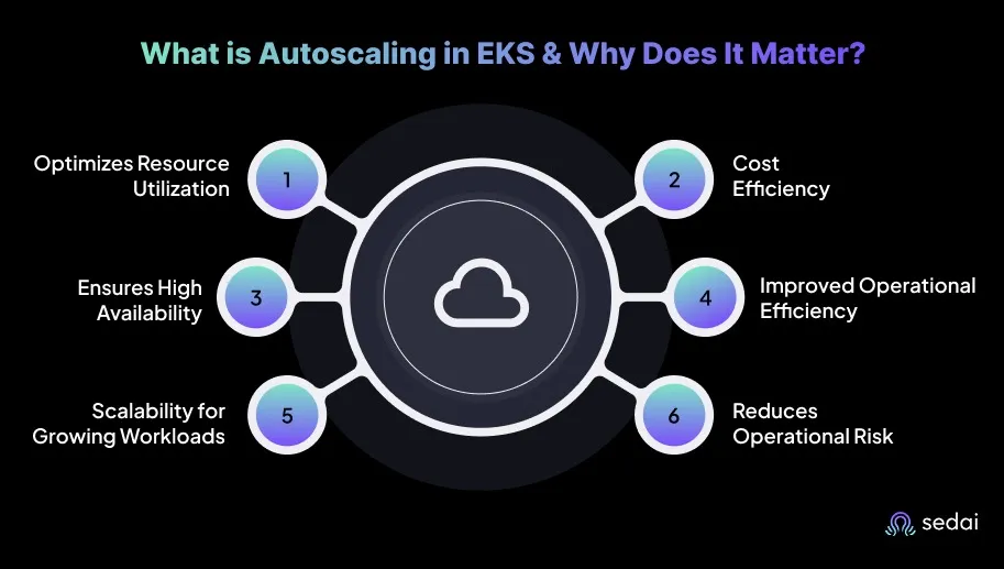 What is Autoscaling in EKS & Why Does It Matter?