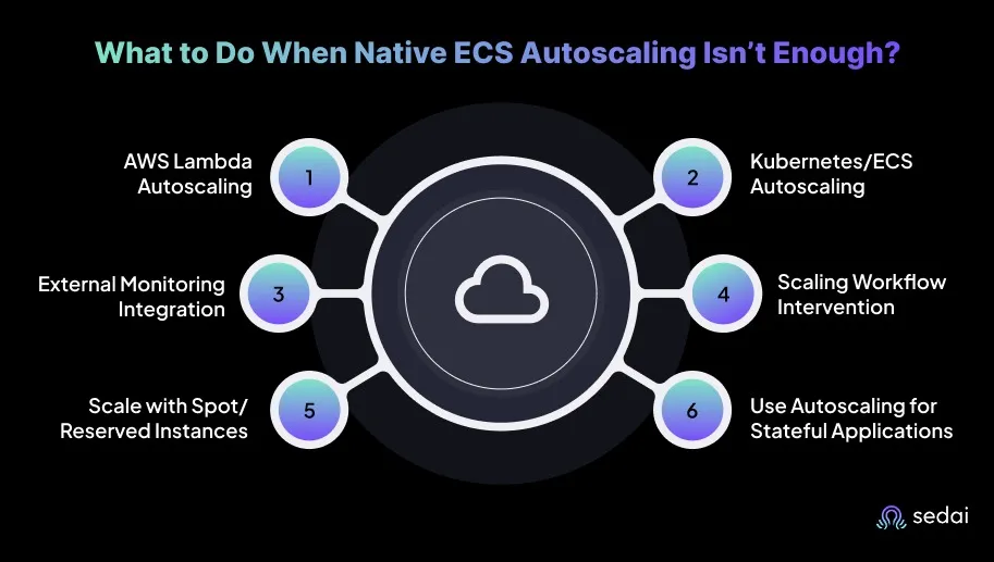 What to Do When Native ECS Autoscaling Isn’t Enough?
