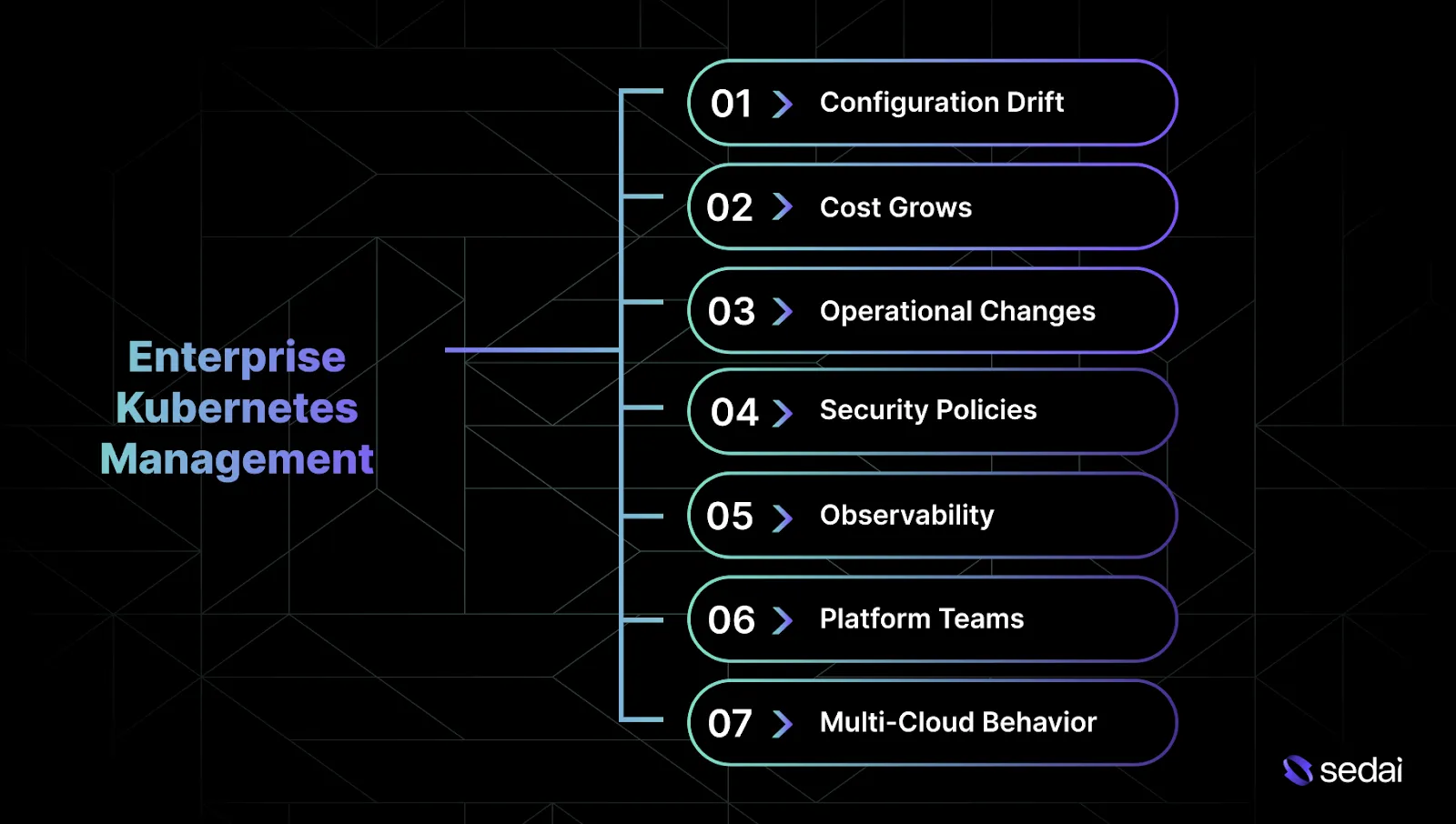 What Is Enterprise Kubernetes Management & Why Does It Matter?