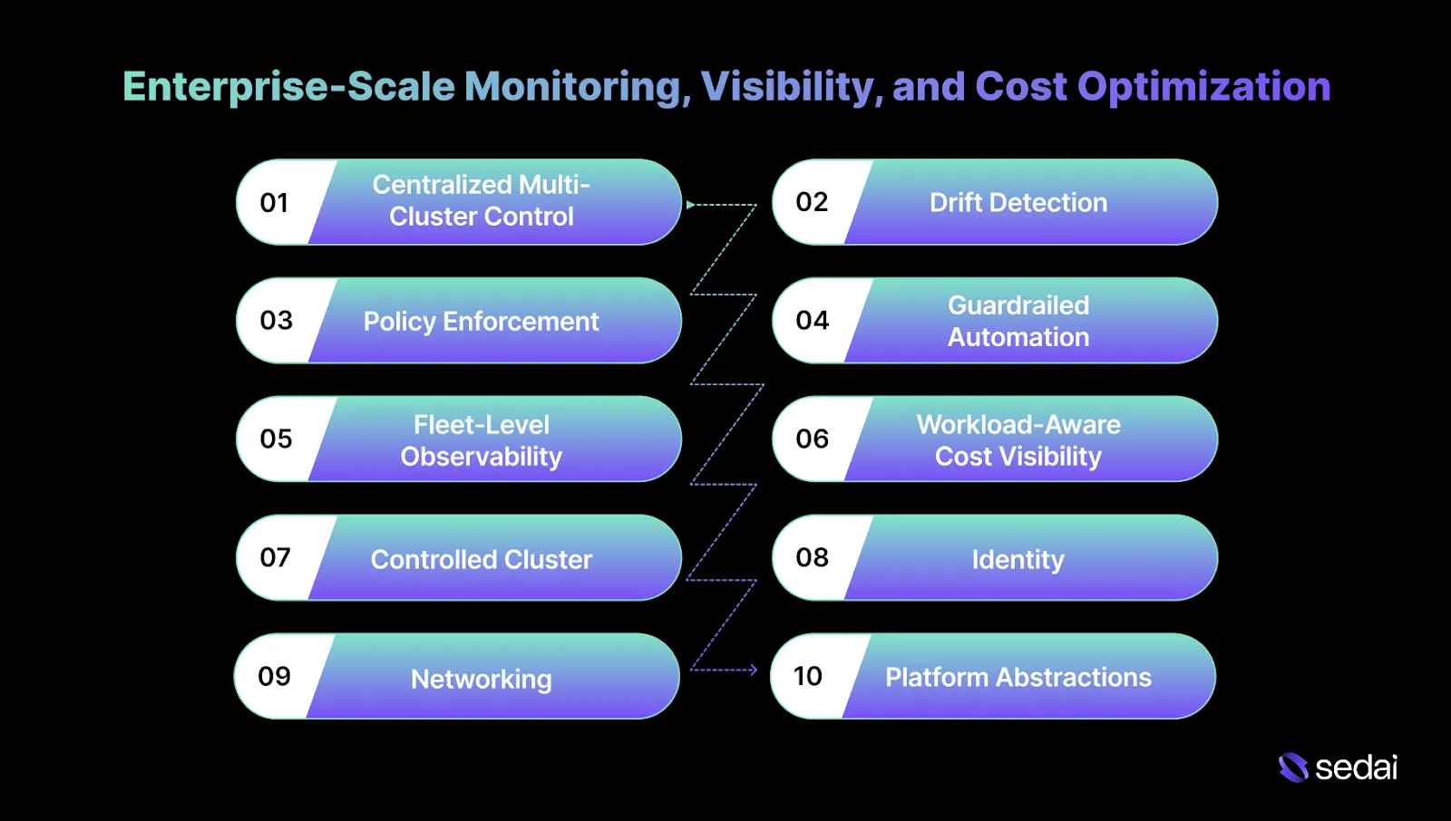 Key Features of Enterprise Kubernetes Management Platforms