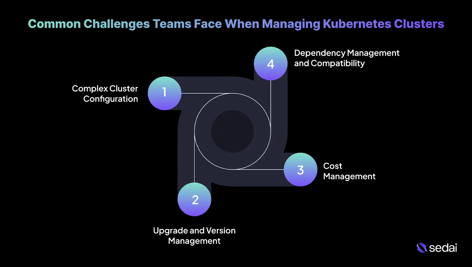 Common Challenges Teams Face When Managing Kubernetes Clusters