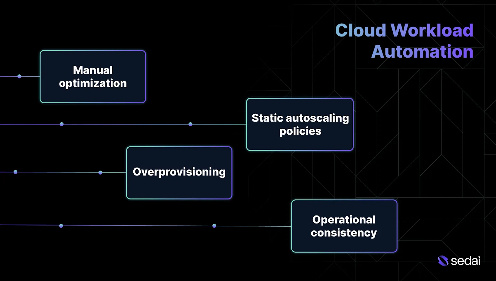 What Is Cloud Workload Automation and Why Does It Matter?