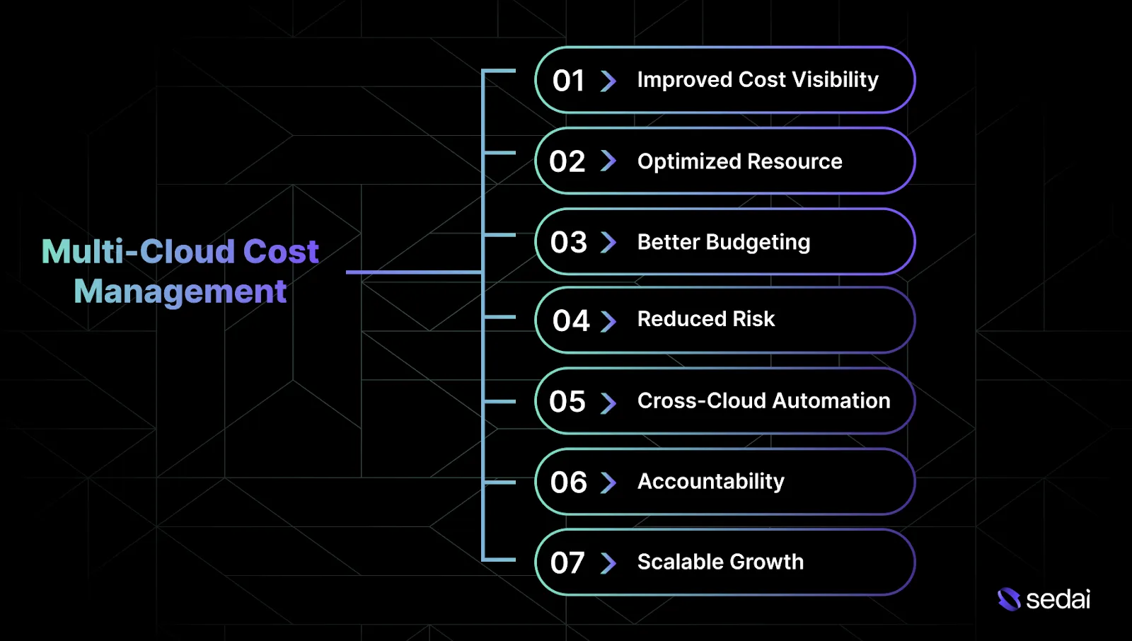 What Is Multi-Cloud Cost Management?