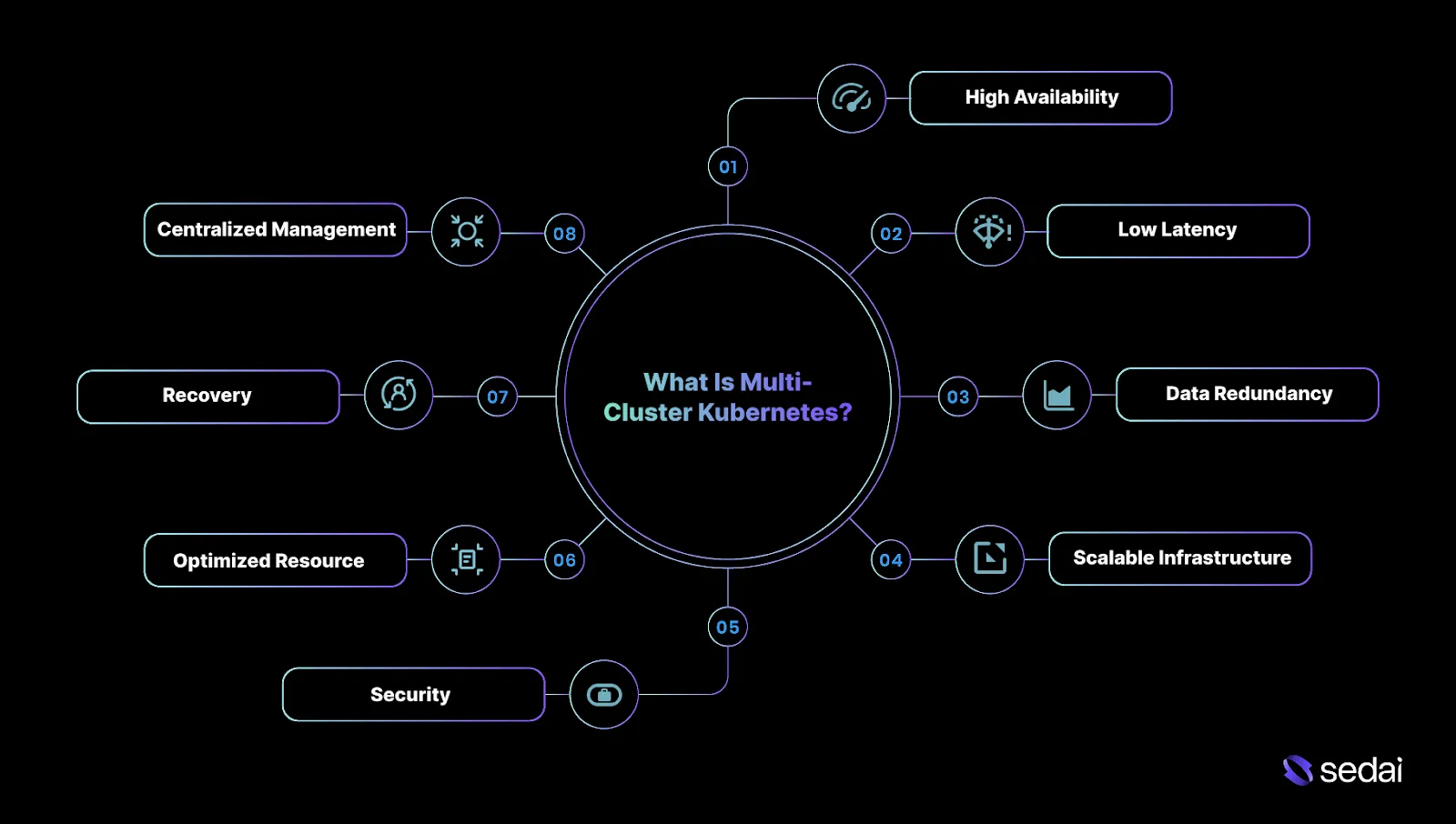 What Is Multi-Cluster Kubernetes?