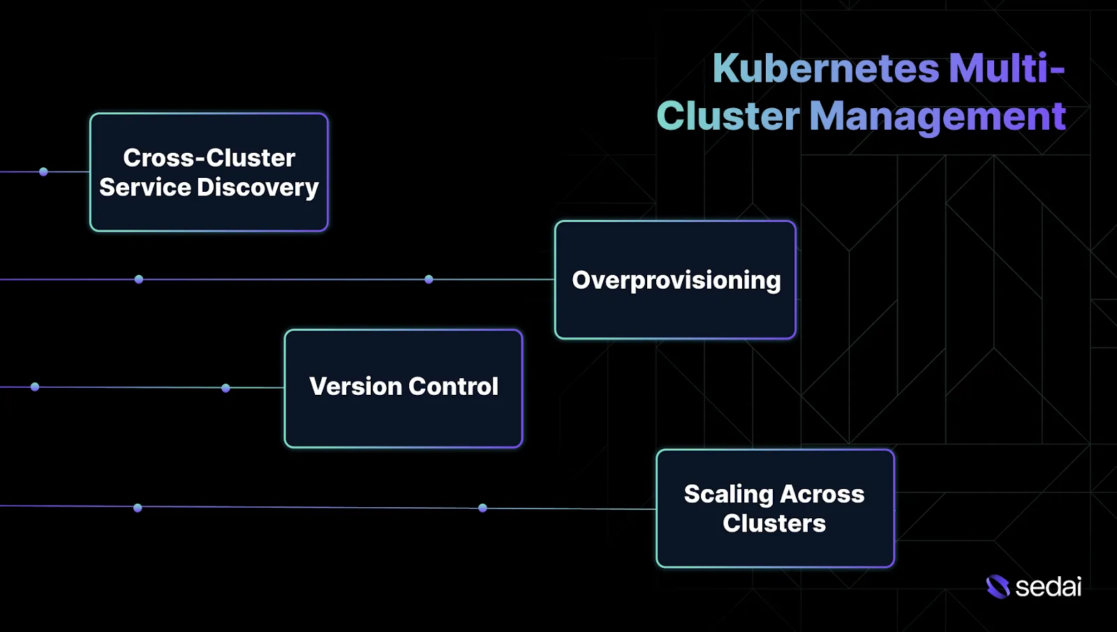 Key Challenges in Kubernetes Multi-Cluster Management