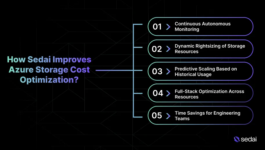 How Sedai Improves Azure Storage Cost Optimization?