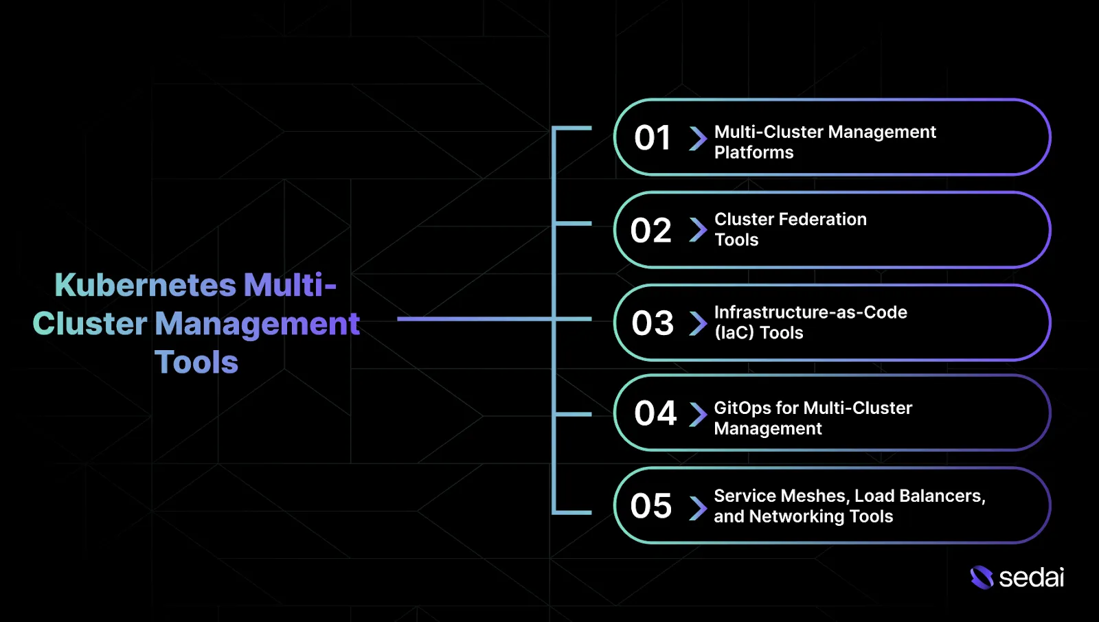 Tools for Kubernetes Multi-Cluster Management