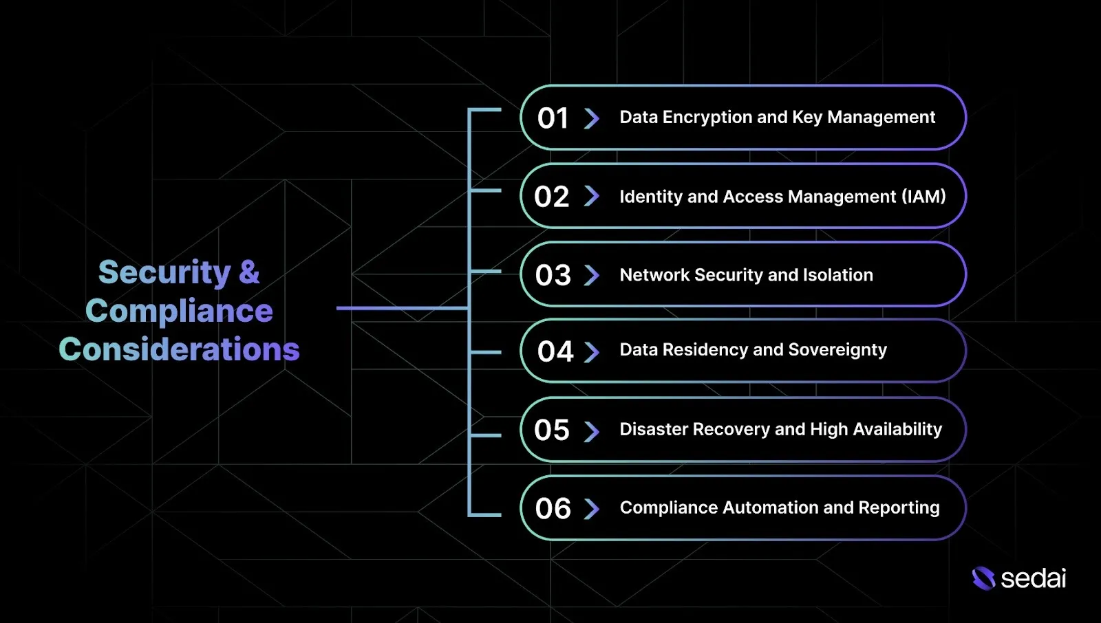 Security & Compliance Considerations for Healthcare on AWS