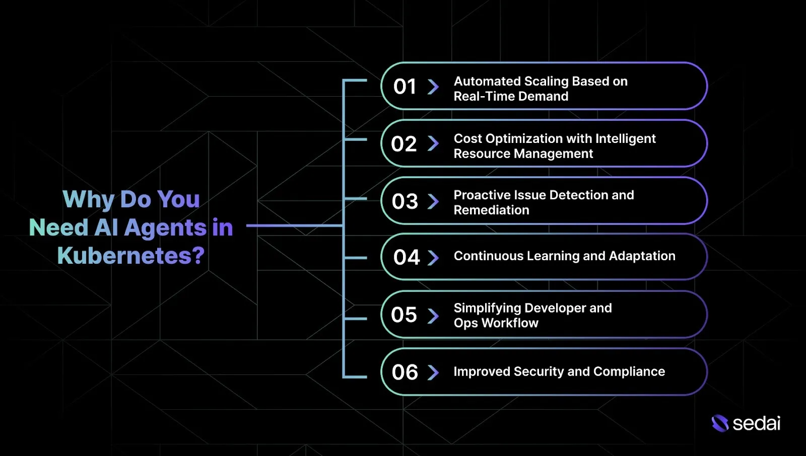 Why Do You Need AI Agents in Kubernetes?