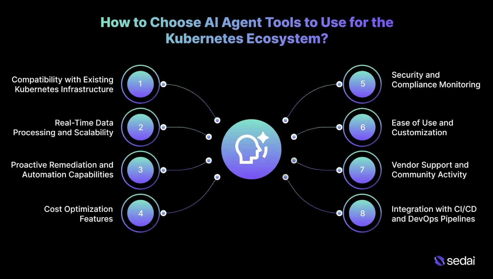 How to Choose AI Agent Tools to Use for the Kubernetes Ecosystem?