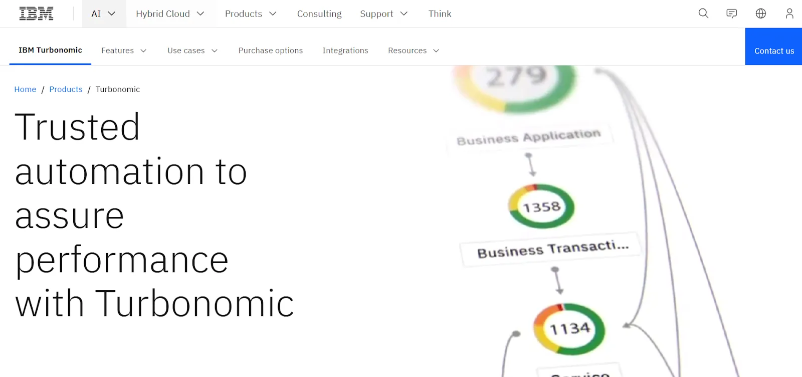 IBM Turbonomic