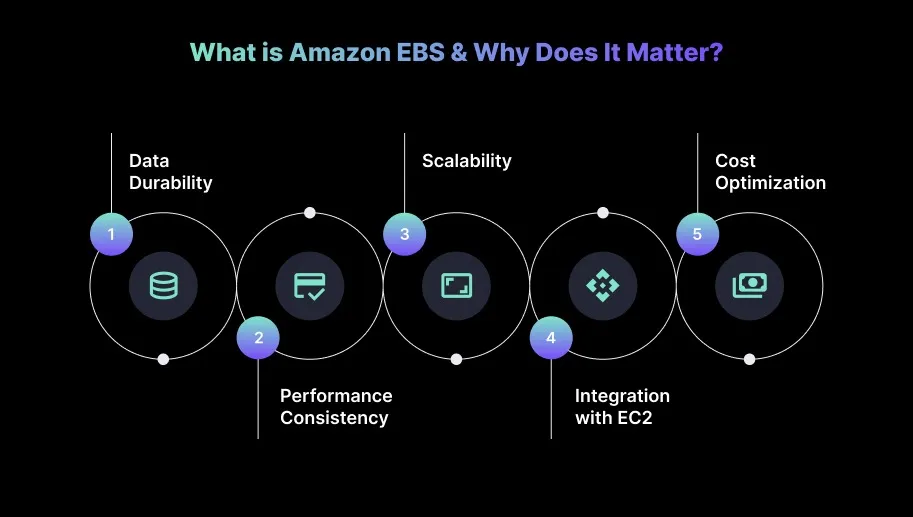 What is Amazon EBS & Why Does It Matter?