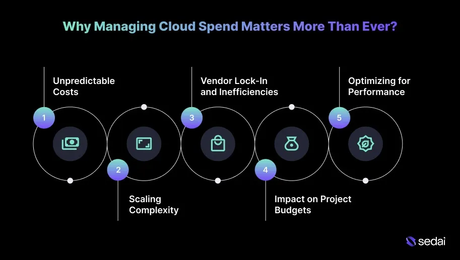 Why Managing Cloud Spend Matters More Than Ever?