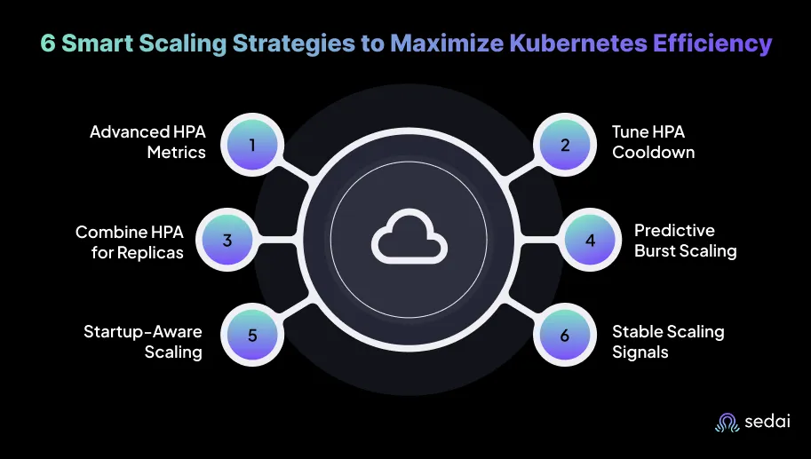 6 Smart Scaling Strategies to Maximize Kubernetes Efficiency