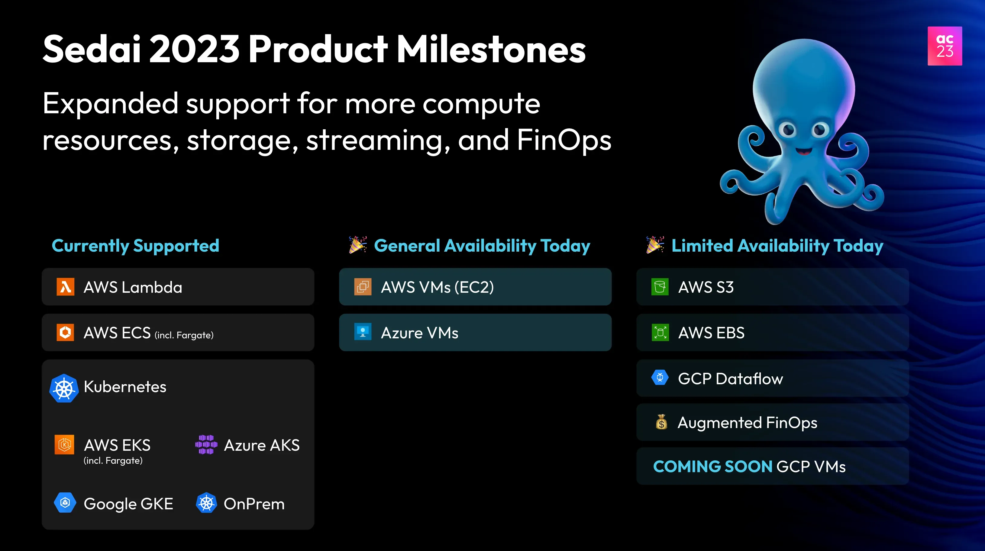 65920498e02ba43ac6d73a49_Sedai%202023%20Product%20Milestones.webp