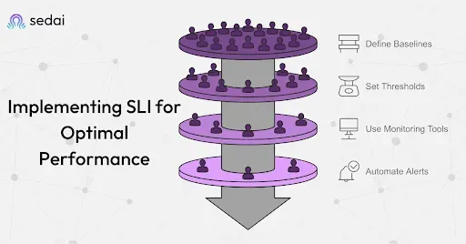 67abcb4b3356fdc0b70701e7_implementing%20sli%20for%20optimal%20performance.webp