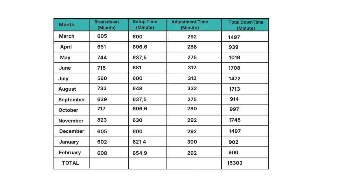 How to Calculate System Availability: Definition and Measurement | Sedai