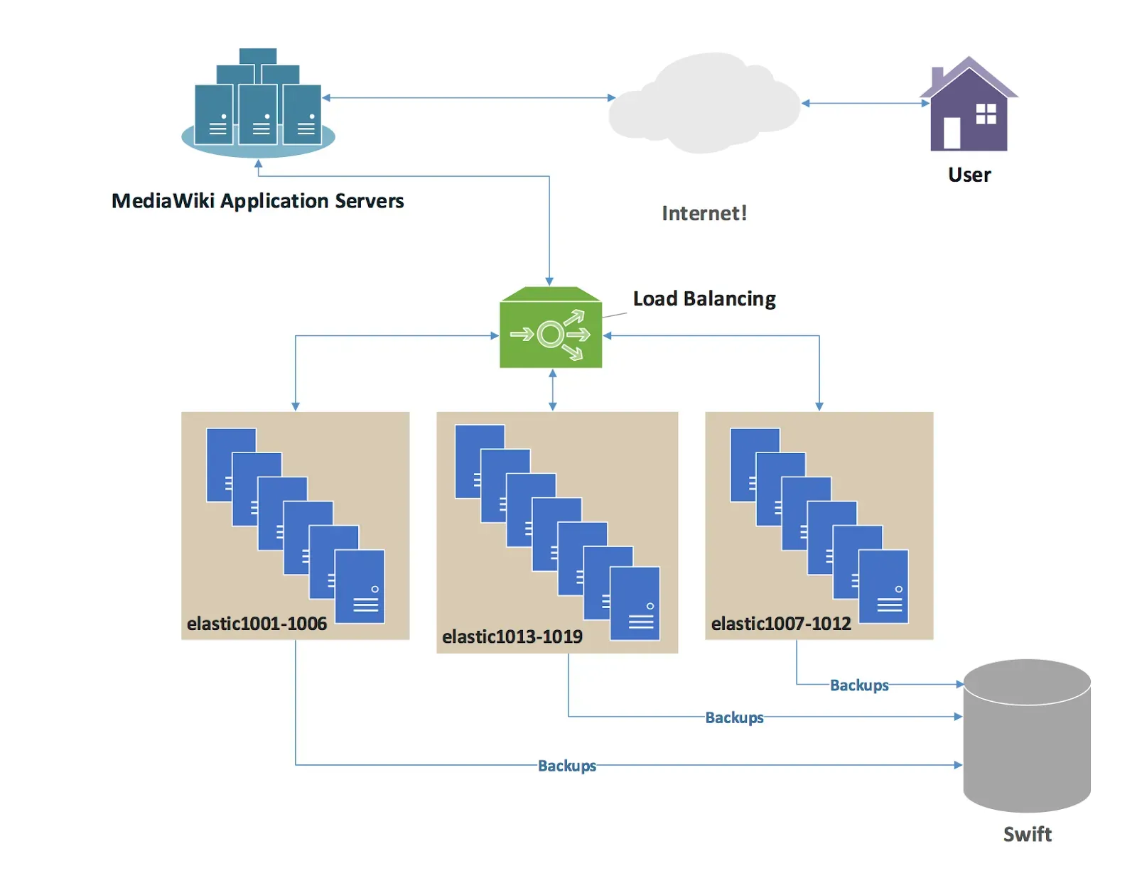 Platform Availability Graph Example High Availability for Cloud-Based Applications: Concepts & Best ...