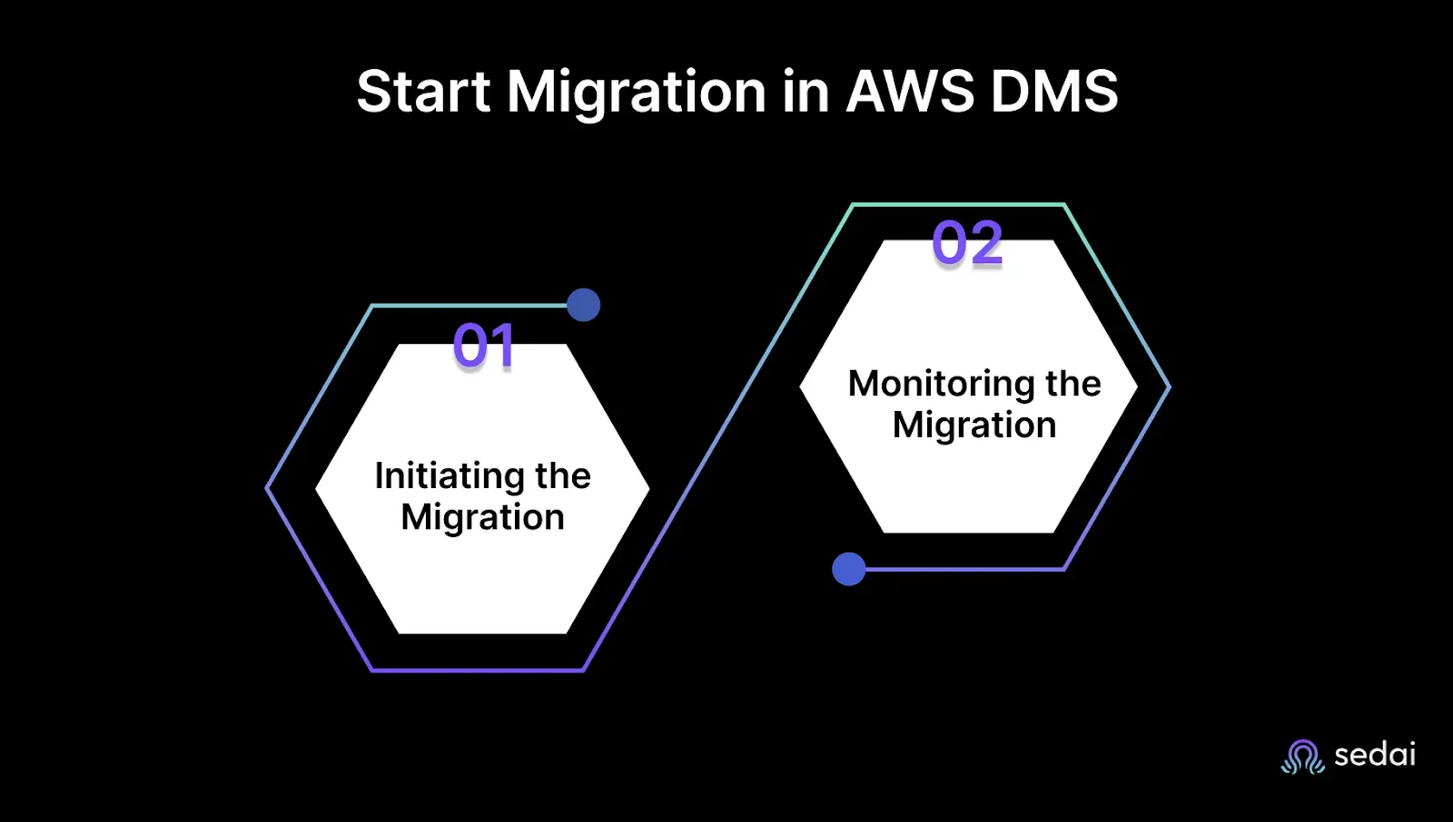 Aws Database Migration Guide AWS Database Migration Service: An In-Depth Guide for 2026 | Sedai