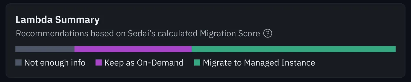 692d7654ccfee260632548b2_AWS%20LMI%20screen%20-%20Summary.png