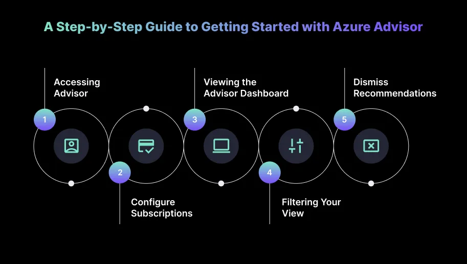 A Step-by-Step Guide to Getting Started with Azure Advisor