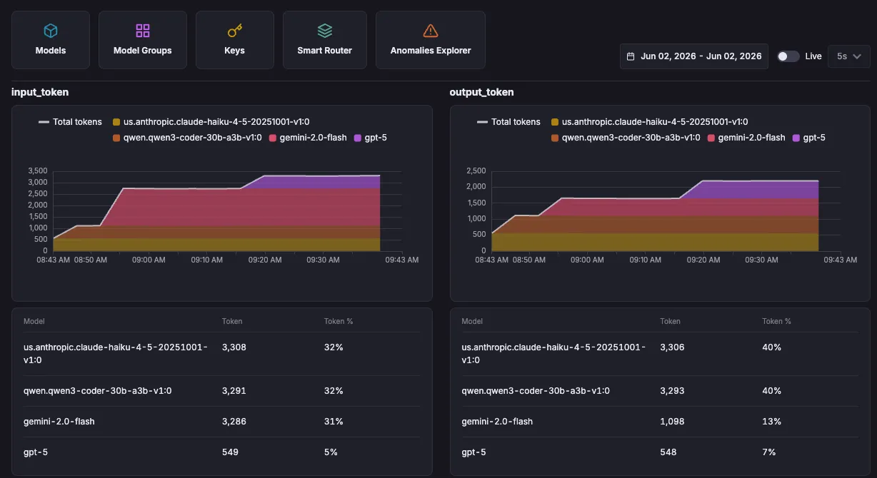 Agent Observability