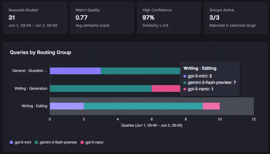 AI Agent Smart Router