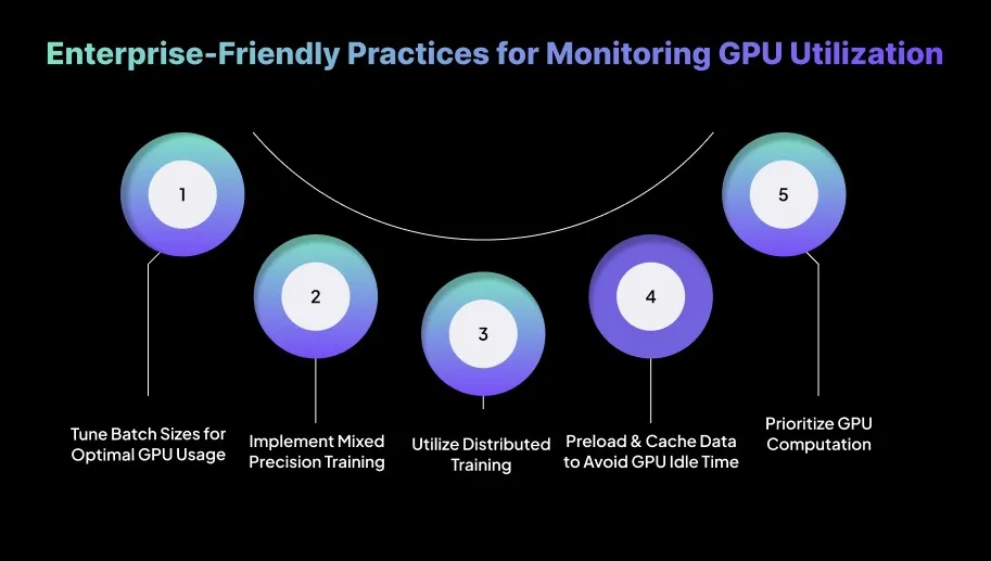 Enterprise-Friendly Practices for Monitoring GPU Utilization