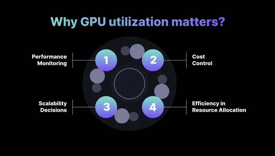 Here’s why GPU utilization matters