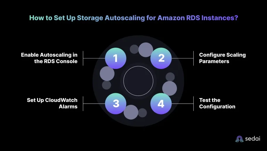 How to Set Up Storage Autoscaling for Amazon RDS Instances