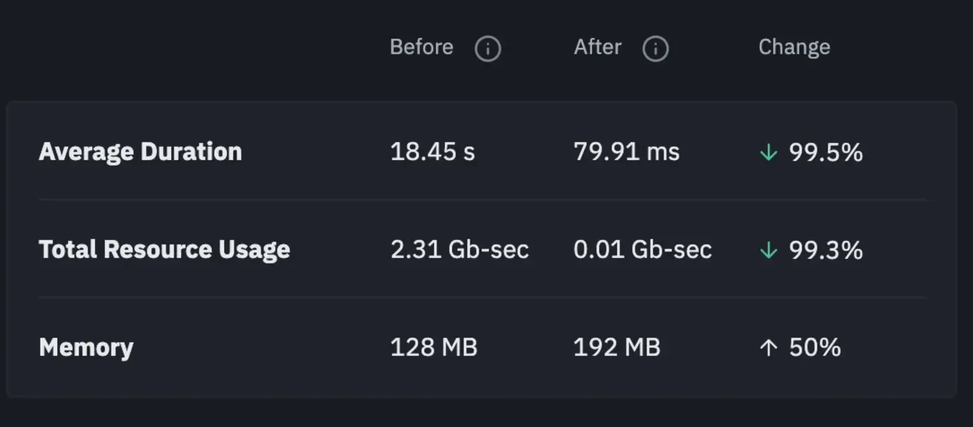KnowBe4's Latency Improvements