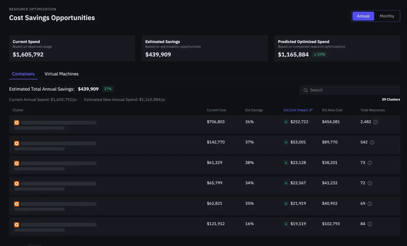KnowBe4 Cost Savings Dashboard