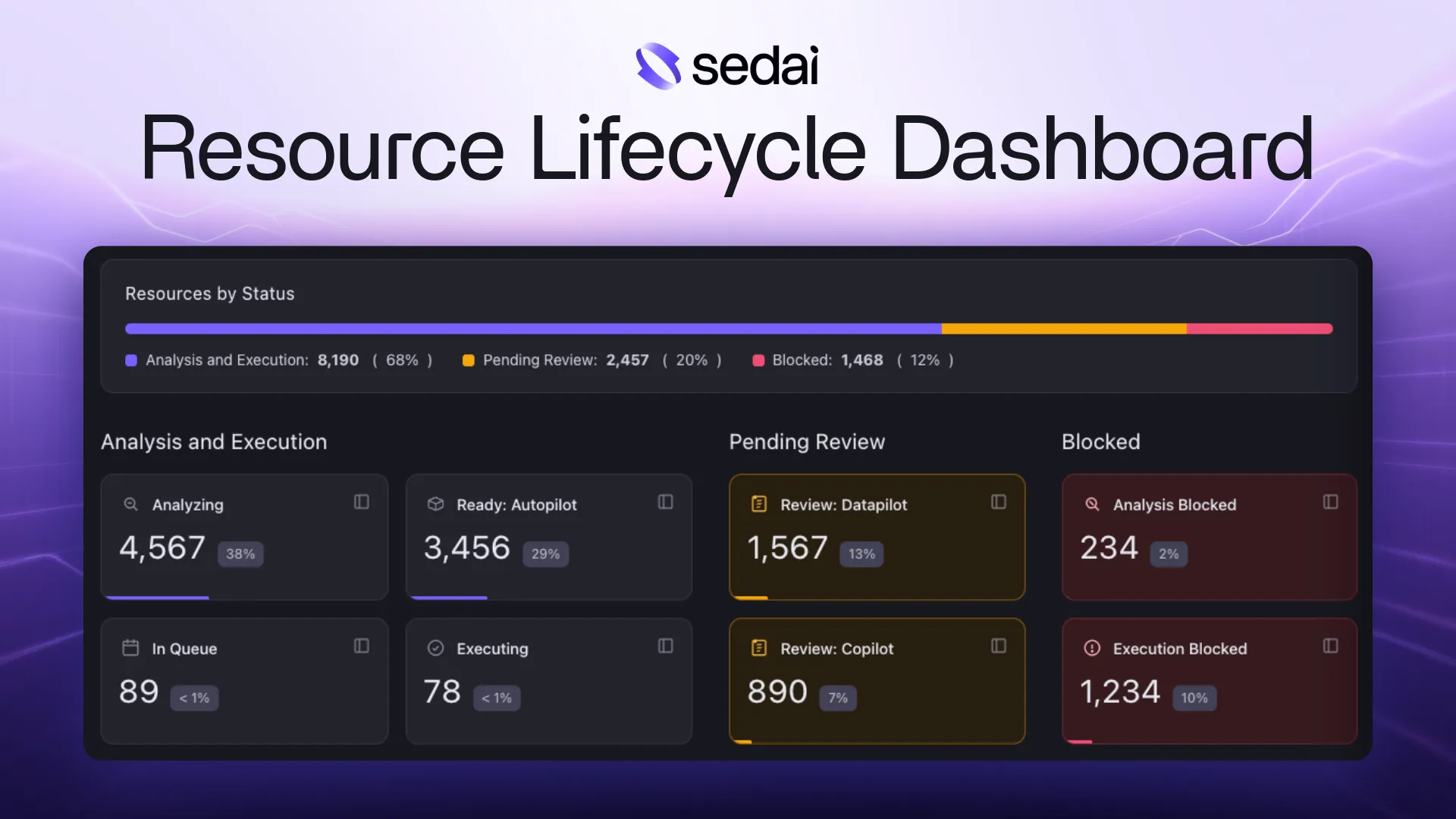 See the Full Picture: Introducing the Resource Lifecycle Dashboard