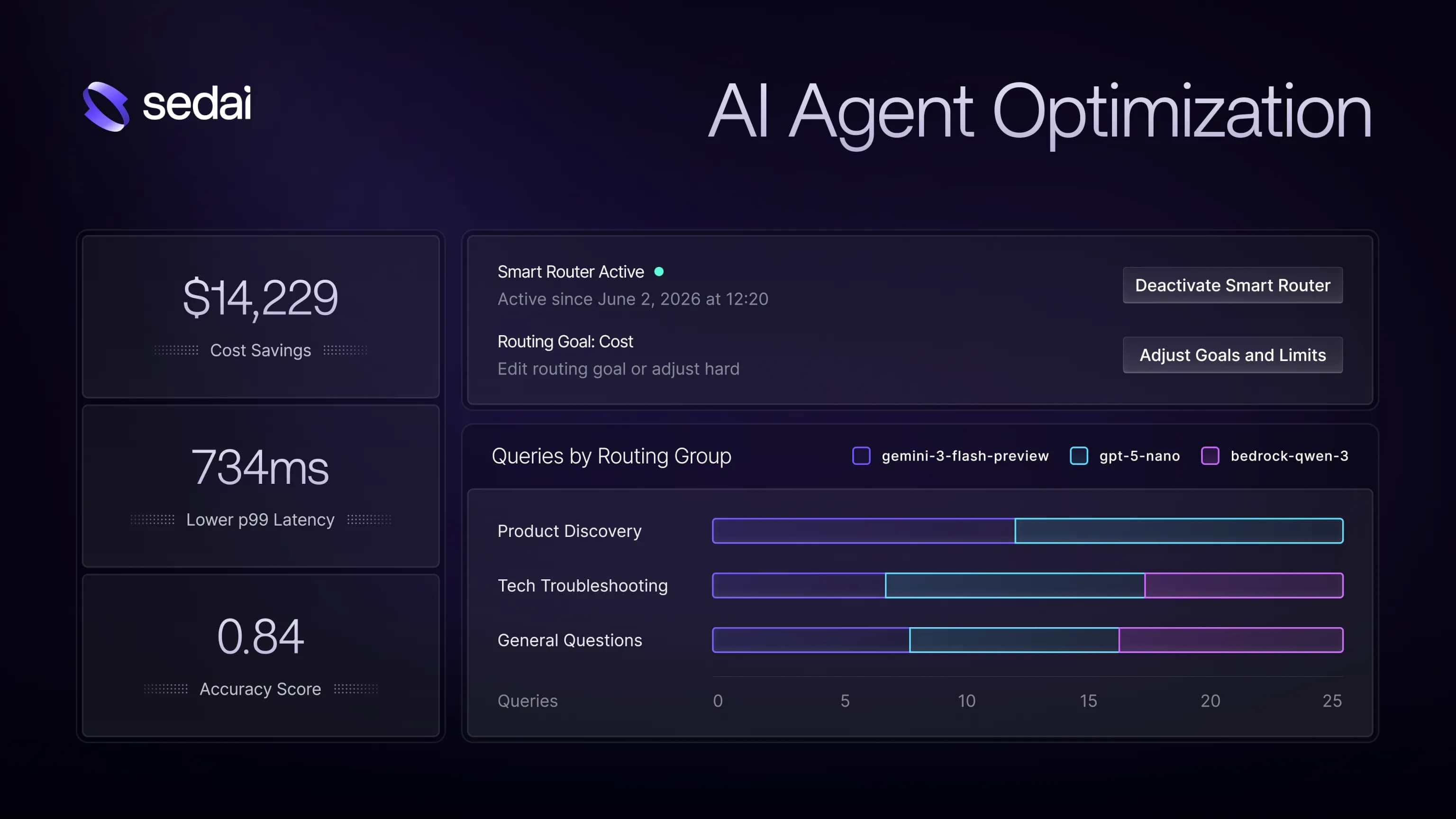Introducing Sedai for AI Agent Optimization