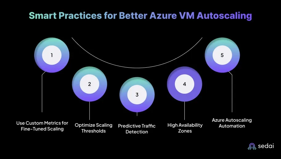 Smart Practices for Better Azure VM Autoscaling
