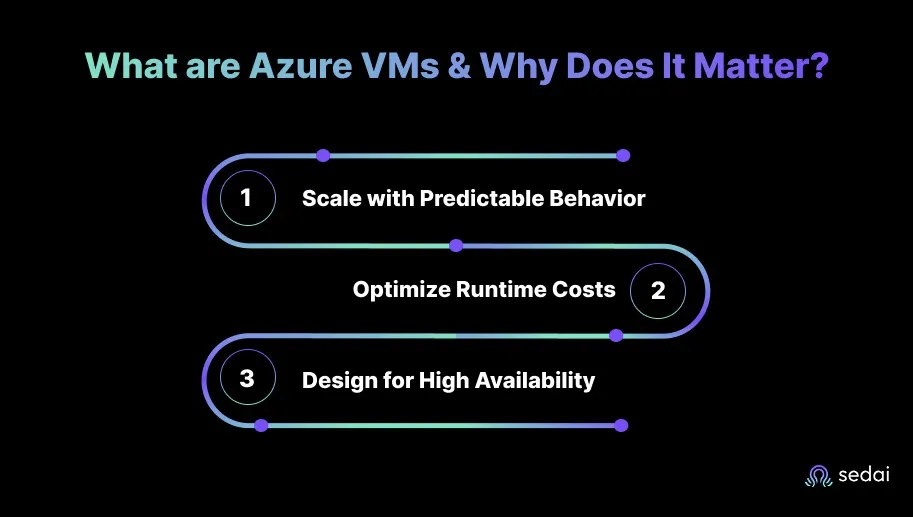 What are Azure VMs & Why Does It Matter