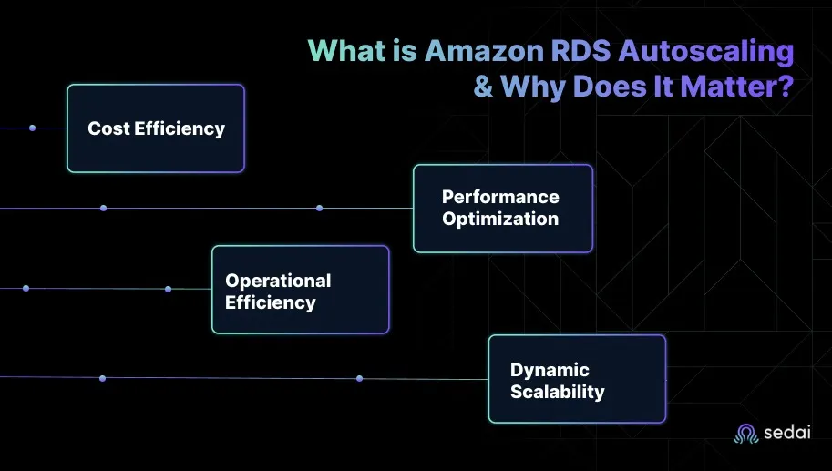 What is Amazon RDS Autoscaling & Why Does It Matter