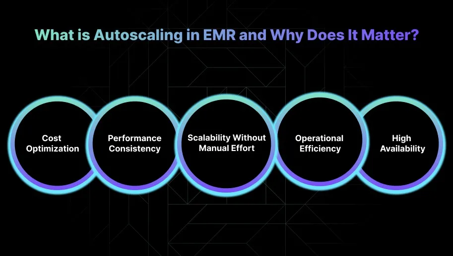 What is Autoscaling in EMR and Why Does It Matter?